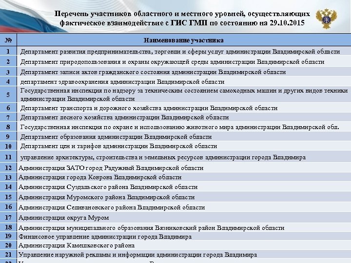Перечень участников областного и местного уровней, осуществляющих фактическое взаимодействие с ГИС ГМП по состоянию