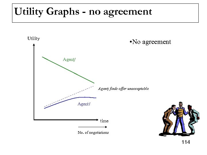Utility Graphs - no agreement Utility • No agreement Agentj finds offer unacceptable Agenti