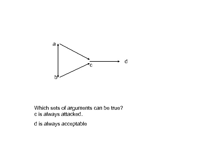a c b Which sets of arguments can be true? c is always attacked.