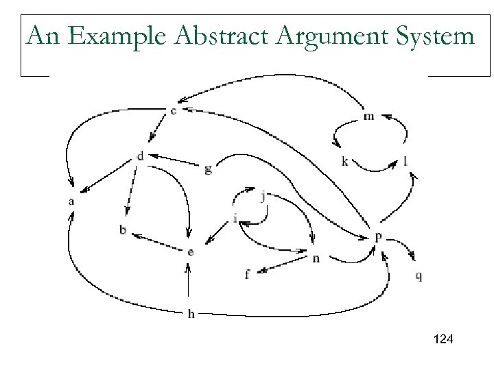 An Example Abstract Argument System 124 