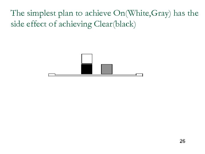 The simplest plan to achieve On(White, Gray) has the side effect of achieving Clear(black)