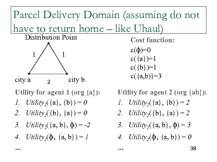 Parcel Delivery Domain (assuming do not have to return home – like Uhaul) Distribution