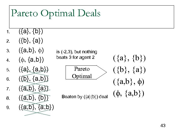 Pareto Optimal Deals 1. 2. 3. 4. 5. 6. 7. 8. 9. ({a}, {b})