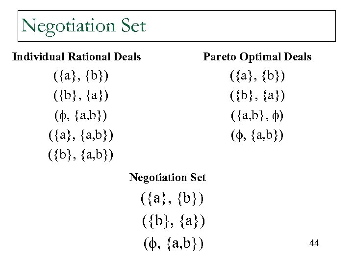 Negotiation Set Individual Rational Deals Pareto Optimal Deals ({a}, {b}) ({b}, {a}) ( ,