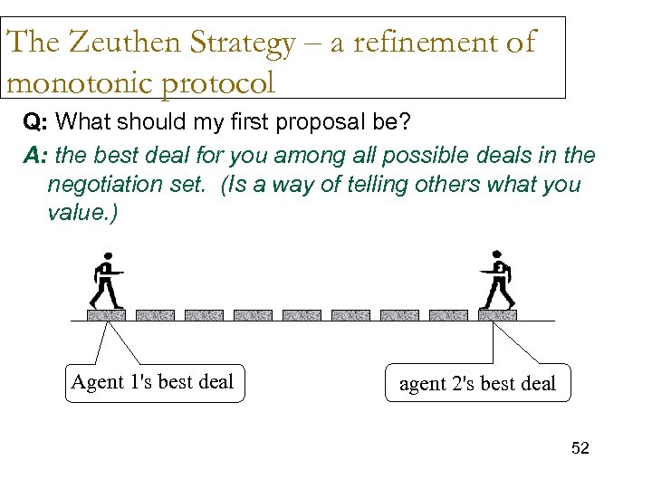 The Zeuthen Strategy – a refinement of monotonic protocol Q: What should my first