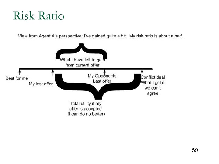 Risk Ratio 59 