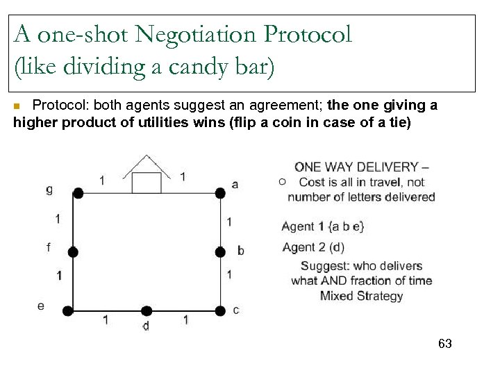 A one-shot Negotiation Protocol (like dividing a candy bar) Protocol: both agents suggest an
