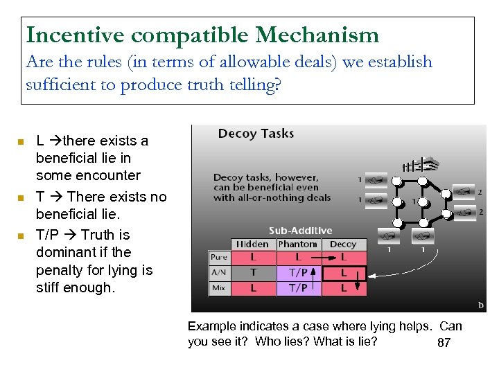 Incentive compatible Mechanism Are the rules (in terms of allowable deals) we establish sufficient