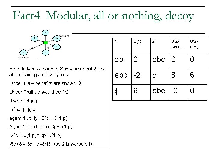 Fact 4 Modular, all or nothing, decoy 1 Under Lie – benefits are shown