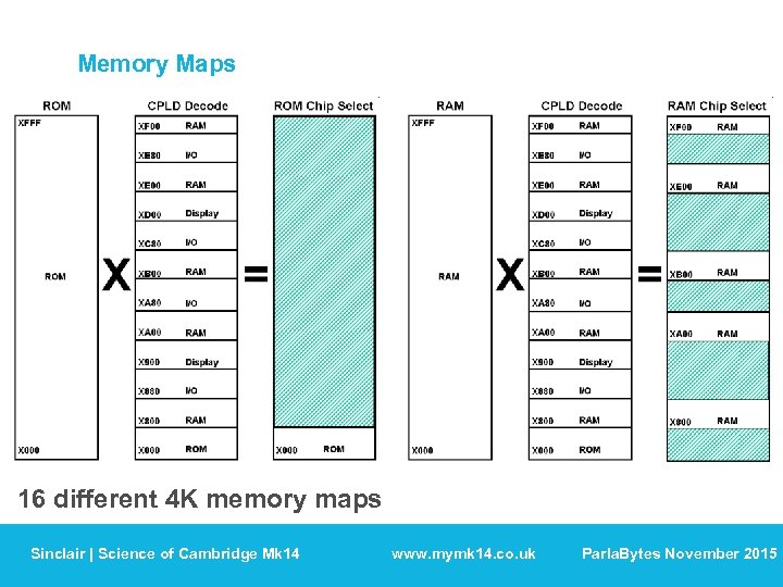 Memory Maps 16 different 4 K memory maps Sinclair | Science of Cambridge Mk