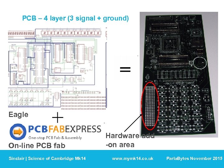 PCB – 4 layer (3 signal + ground) Eagle On-line PCB fab Sinclair |