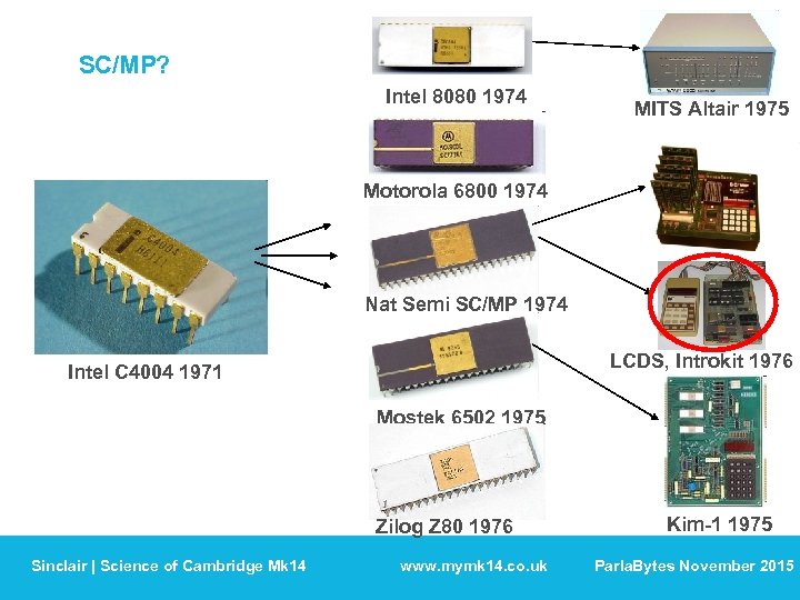 SC/MP? Intel 8080 1974 MITS Altair 1975 Motorola 6800 1974 Nat Semi SC/MP 1974