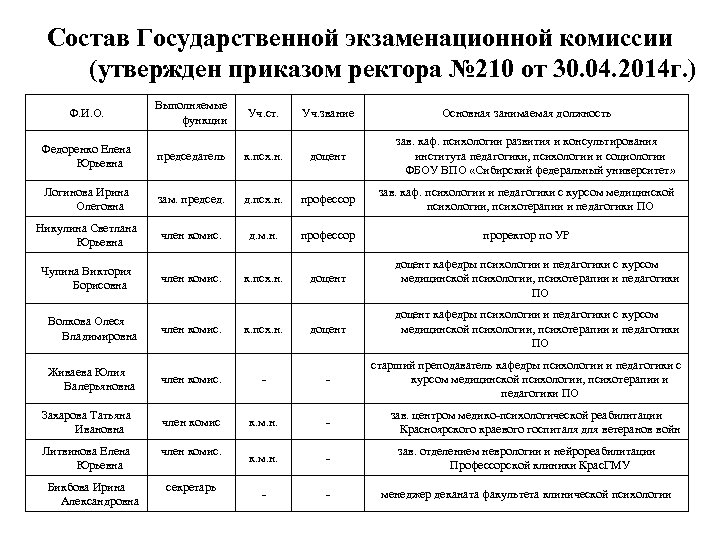 Отчет председателя гэк бакалавриат образец