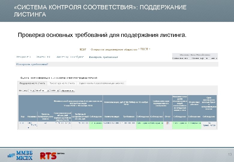  «СИСТЕМА КОНТРОЛЯ СООТВЕТСТВИЯ» : ПОДДЕРЖАНИЕ ЛИСТИНГА Проверка основных требований для поддержания листинга. 13