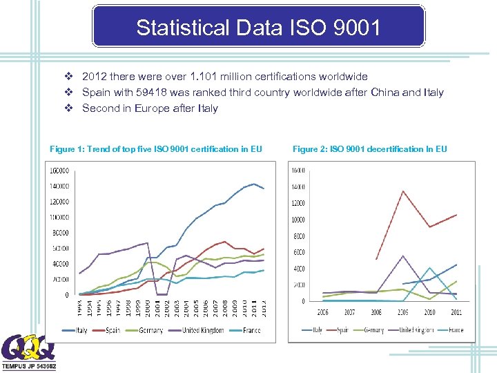 Statistical Data ISO 9001 v 2012 there were over 1. 101 million certifications worldwide