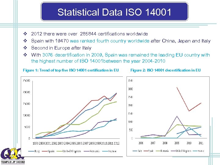 Statistical Data ISO 14001 v v 2012 there were over 285844 certifications worldwide Spain