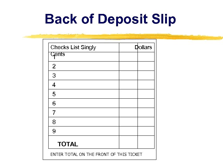Back of Deposit Slip Checks List Singly Dollars Cents 1 2 3 4 5