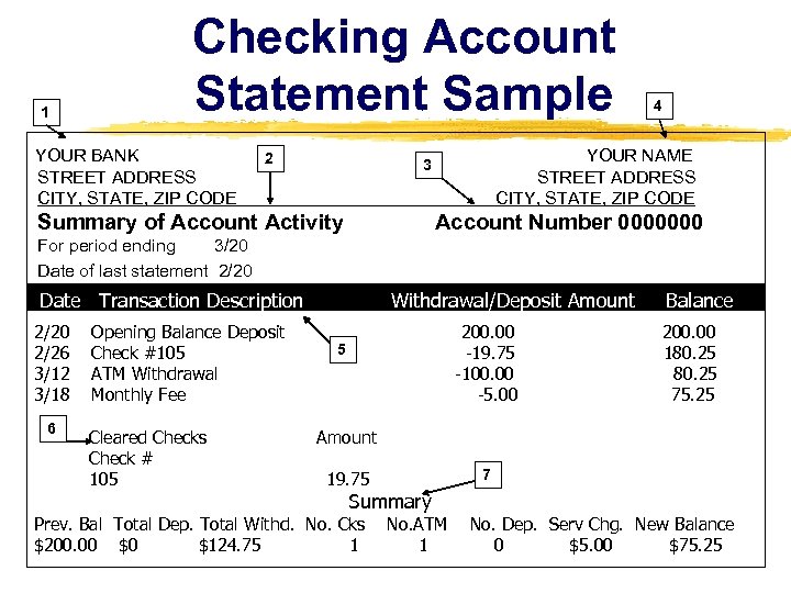 1 Checking Account Statement Sample 4 YOUR BANK YOUR NAME 2 3 STREET ADDRESS