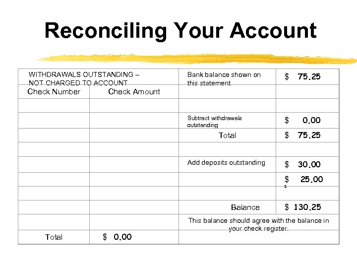 Reconciling Your Account WITHDRAWALS OUTSTANDING – NOT CHARGED TO ACCOUNT Check Number Bank balance
