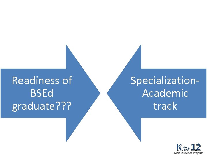 Readiness of BSEd graduate? ? ? Specialization. Academic track K to 12 Basic Education