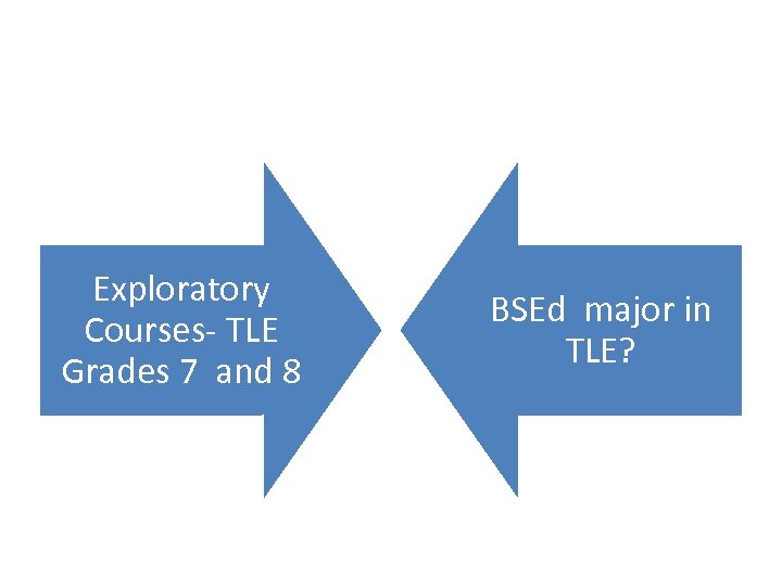 Exploratory Courses- TLE Grades 7 and 8 BSEd major in TLE? 