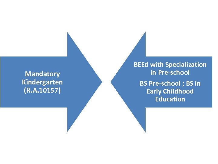 Mandatory Kindergarten (R. A. 10157) BEEd with Specialization in Pre-school BS Pre-school ; BS