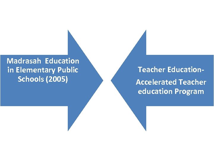 Madrasah Education in Elementary Public Schools (2005) Teacher Education. Accelerated Teacher education Program 