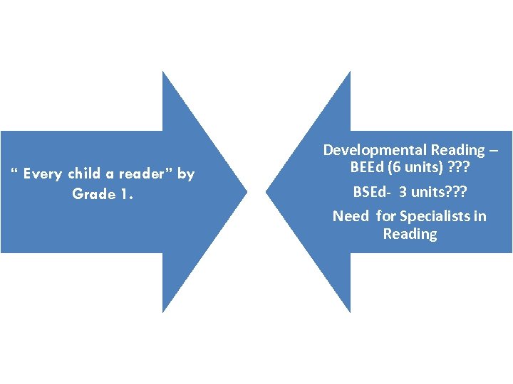 “ Every child a reader” by Grade 1. Developmental Reading – BEEd (6 units)