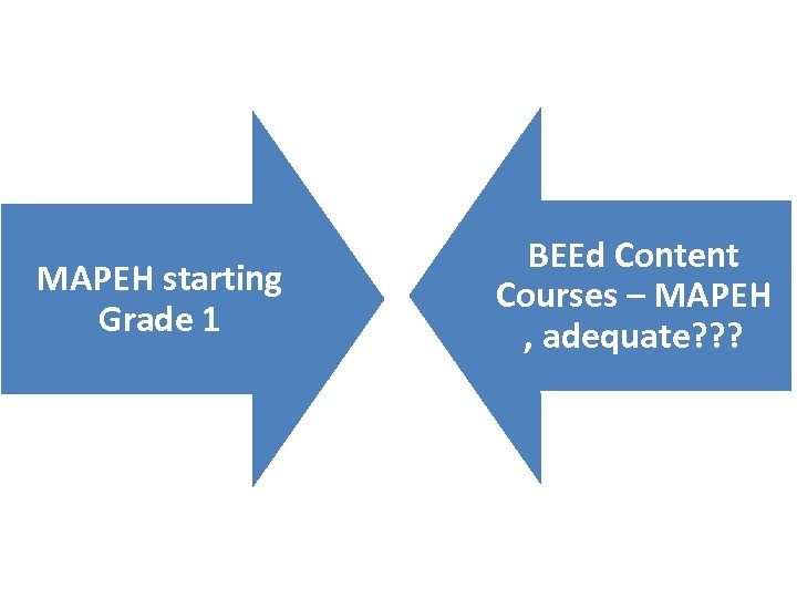 MAPEH starting Grade 1 BEEd Content Courses – MAPEH , adequate? ? ? 