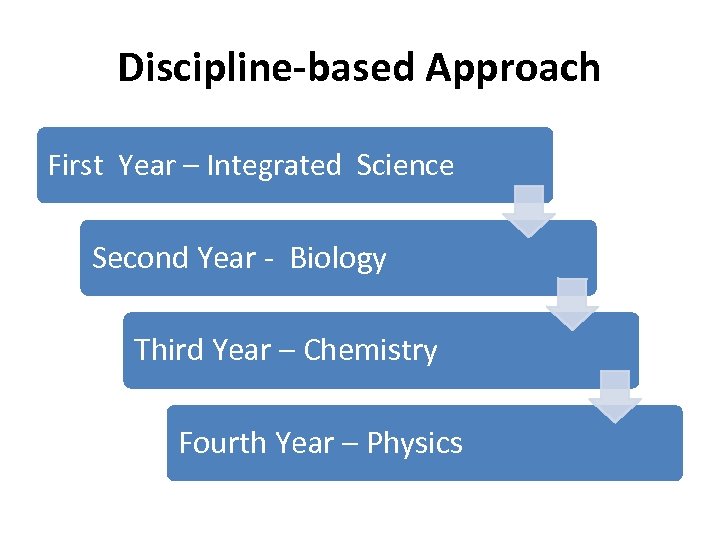 Discipline-based Approach First Year – Integrated Science Second Year - Biology Third Year –