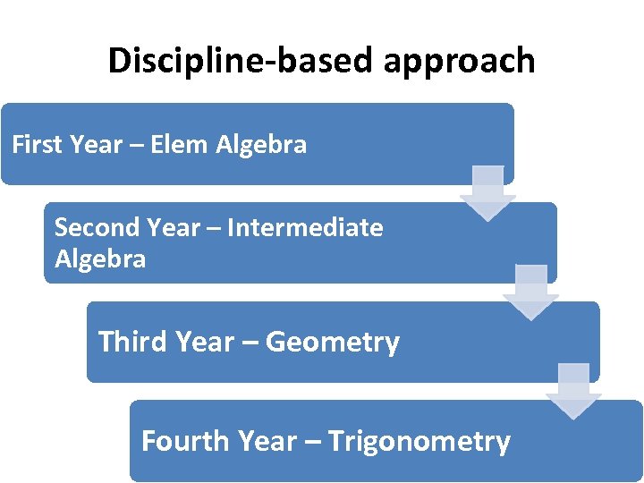 Discipline-based approach First Year – Elem Algebra Second Year – Intermediate Algebra Third Year
