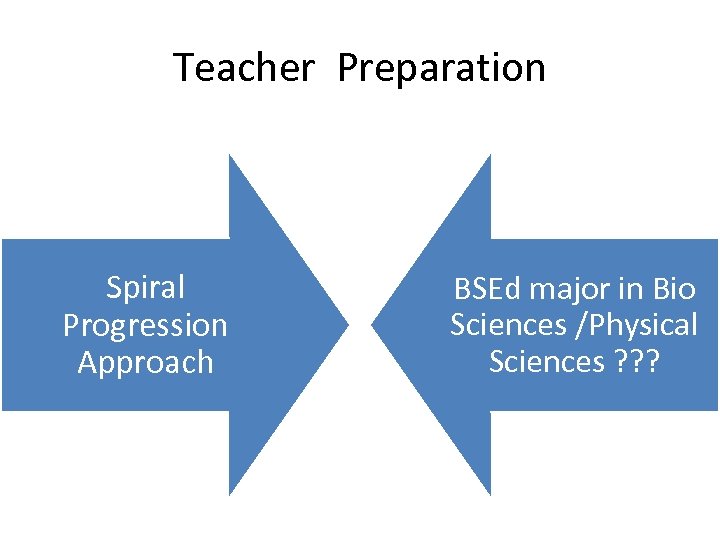 Teacher Preparation Spiral Progression Approach BSEd major in Bio Sciences /Physical Sciences ? ?