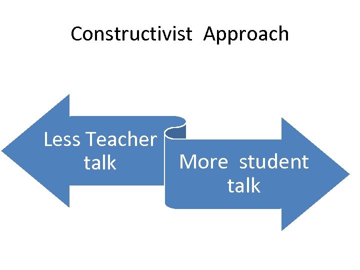 Constructivist Approach Less Teacher More student talk 