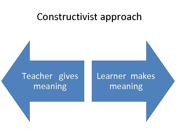 Constructivist approach Teacher gives meaning Learner makes meaning 