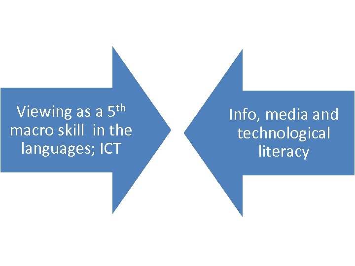 Viewing as a 5 th macro skill in the languages; ICT Info, media and