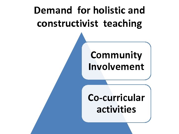 Demand for holistic and constructivist teaching Community Involvement Co-curricular activities 