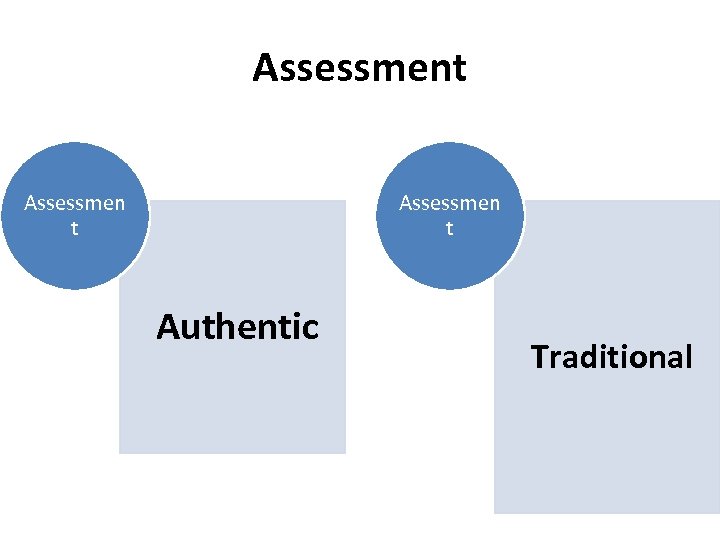Assessment Assessmen t Authentic Traditional 