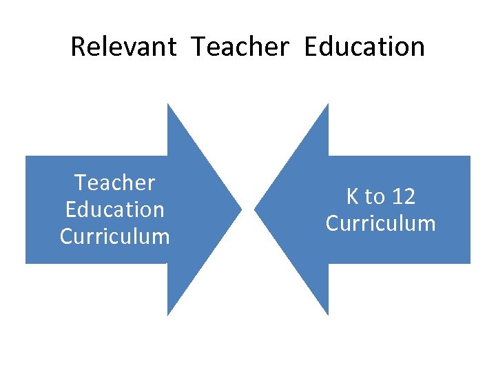 Relevant Teacher Education Curriculum K to 12 Curriculum 