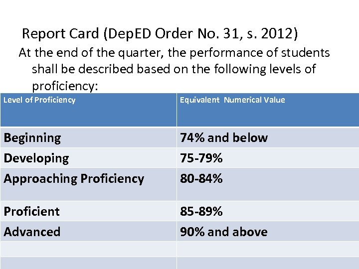 Report Card (Dep. ED Order No. 31, s. 2012) At the end of the