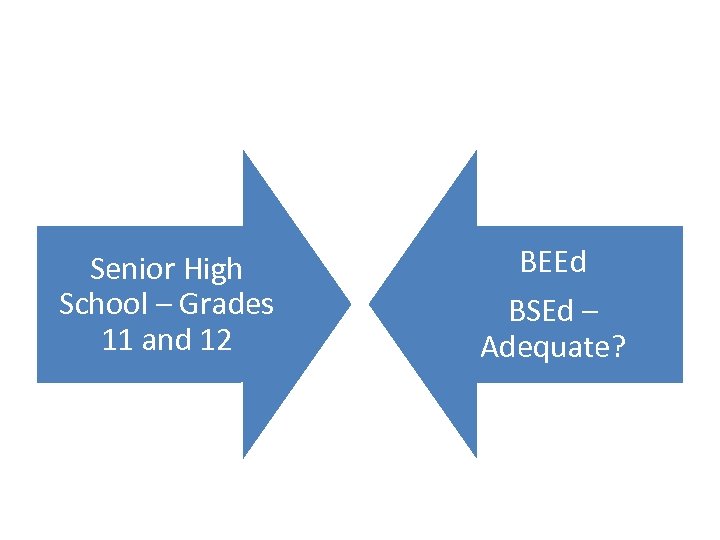 Senior High School – Grades 11 and 12 BEEd BSEd – Adequate? 