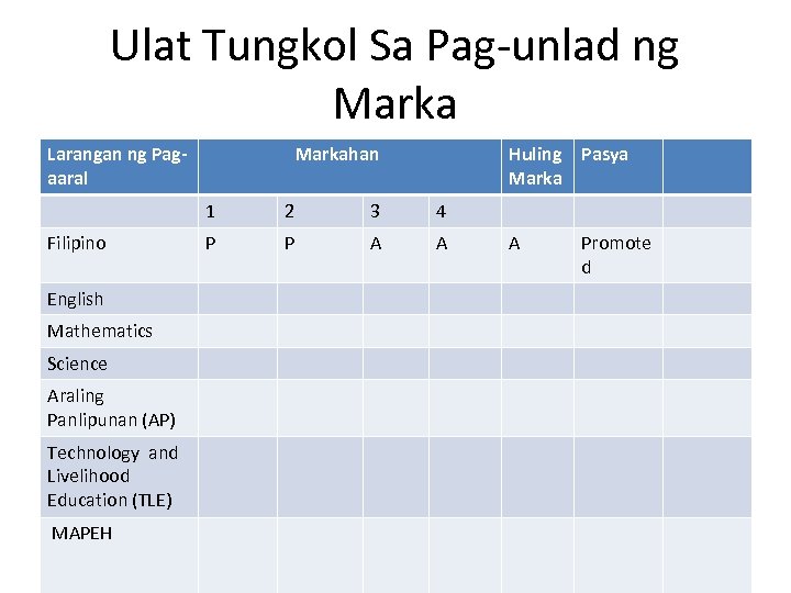 Ulat Tungkol Sa Pag-unlad ng Marka Larangan ng Pagaaral Markahan Huling Pasya Marka 1