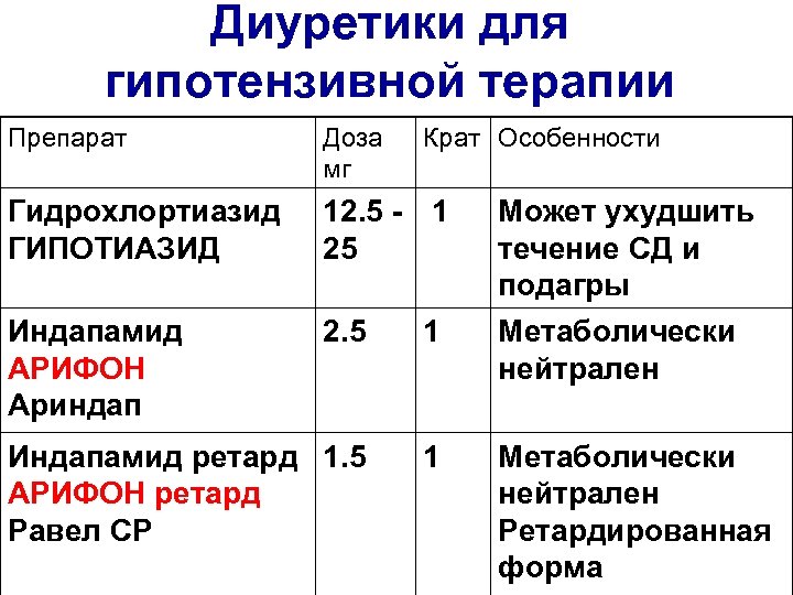 Нестабильная стенокардия карта смп