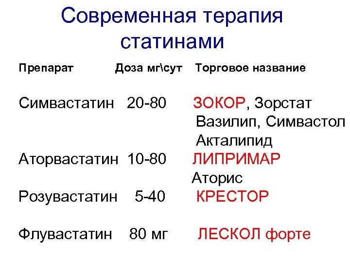 Cовременная терапия статинами Препарат Доза мгсут Симвастатин 20 -80 Аторвастатин 10 -80 Розувастатин 5