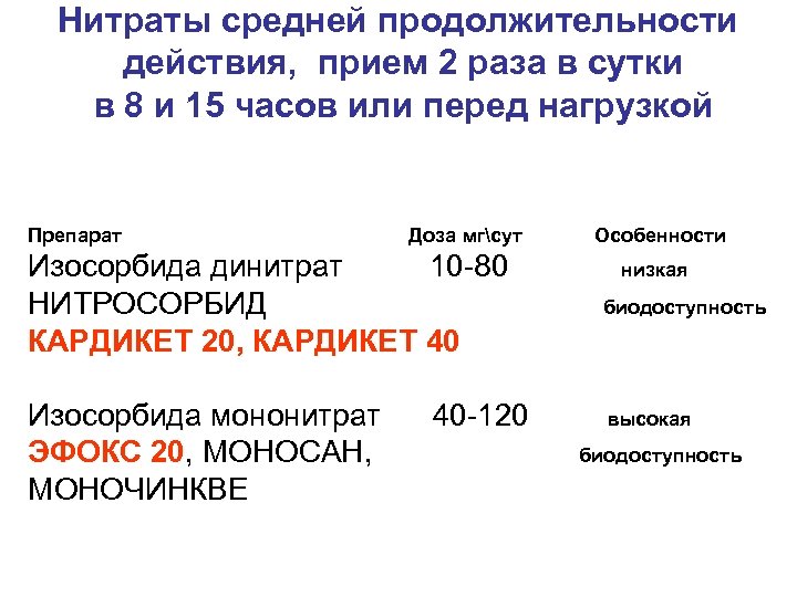 Нитраты средней продолжительности действия, прием 2 раза в сутки в 8 и 15 часов