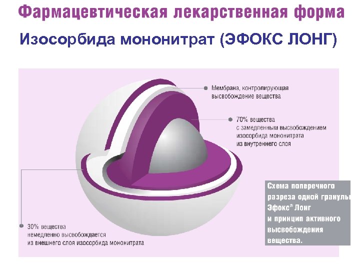 Изосорбида мононитрат (ЭФОКС ЛОНГ) 