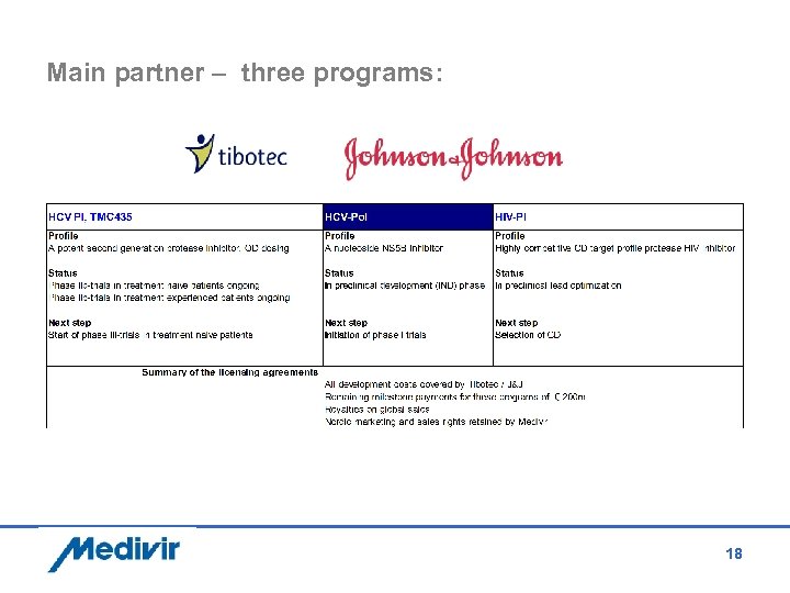 Main partner – three programs: 18 