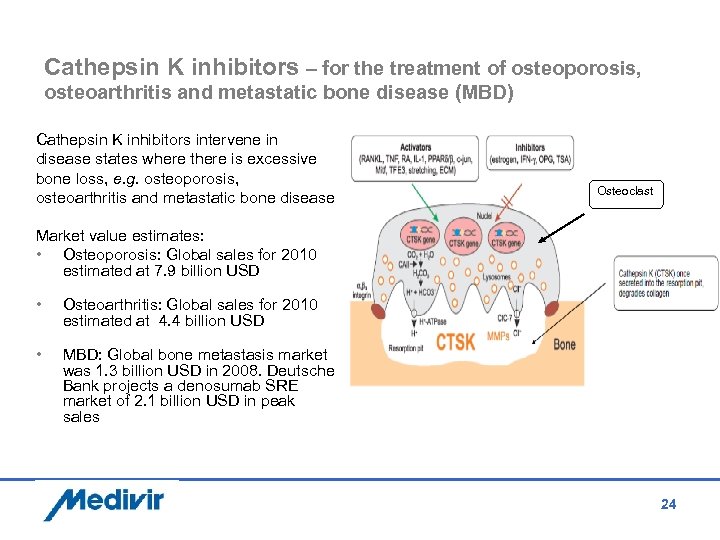 Cathepsin K inhibitors – for the treatment of osteoporosis, osteoarthritis and metastatic bone disease