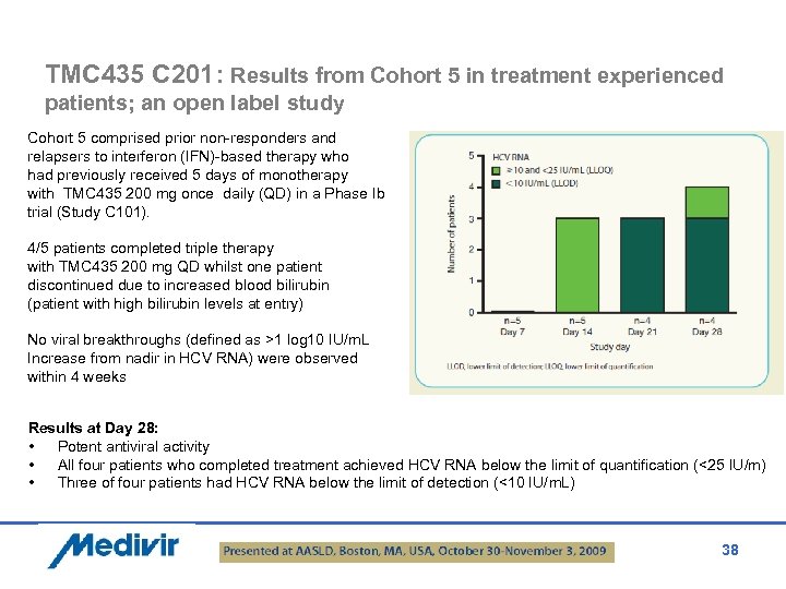 TMC 435 C 201: Results from Cohort 5 in treatment experienced patients; an open