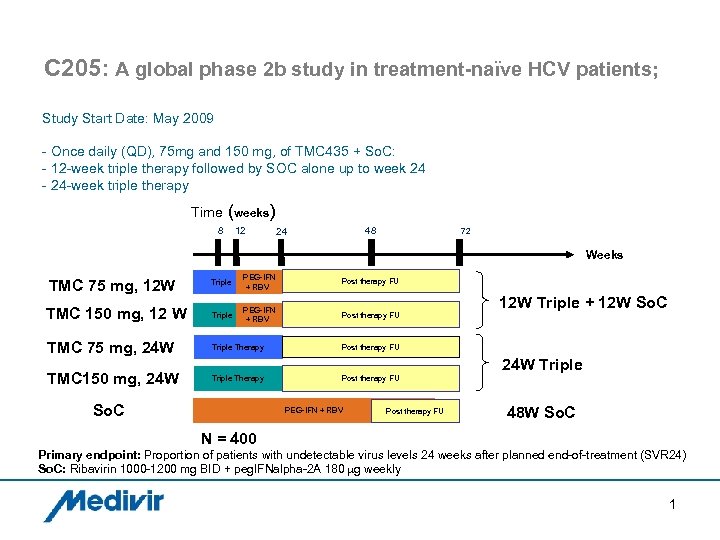 C 205: A global phase 2 b study in treatment-naïve HCV patients; Study Start