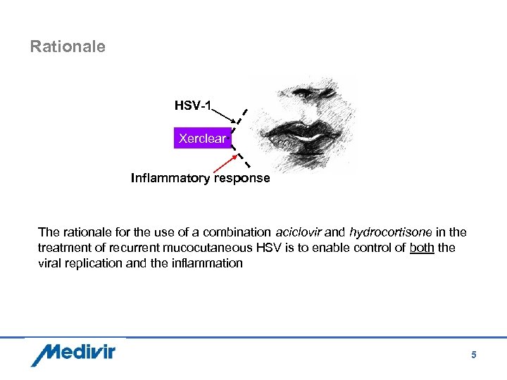 Rationale HSV-1 Xerclear Inflammatory response The rationale for the use of a combination aciclovir